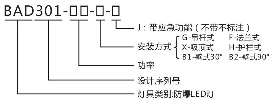 led防爆燈型號