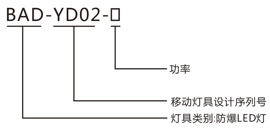 led防爆頭燈