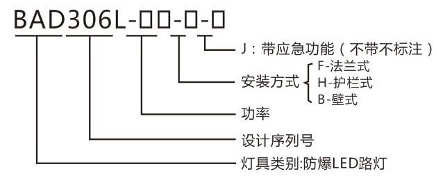 led防爆路燈型號