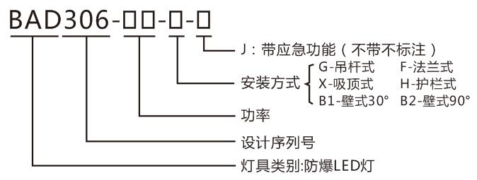 led防爆燈型號