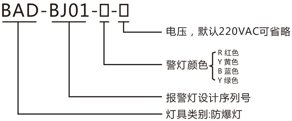 led防爆報警燈