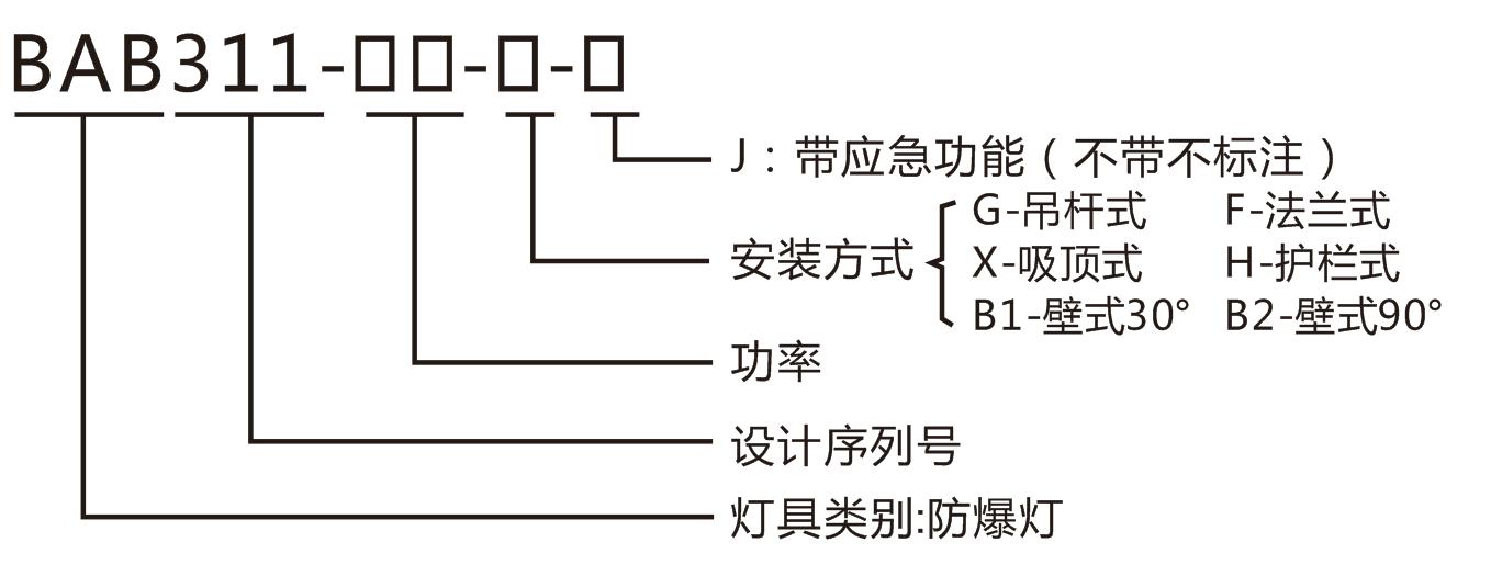 防爆燈型號